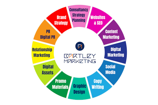 New Forest local marketing on a budget - Winter 2020