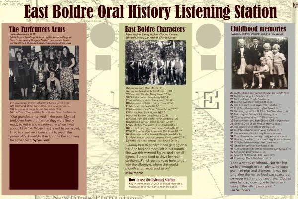 East Boldre oral history project - Turfcutters Arms panels
